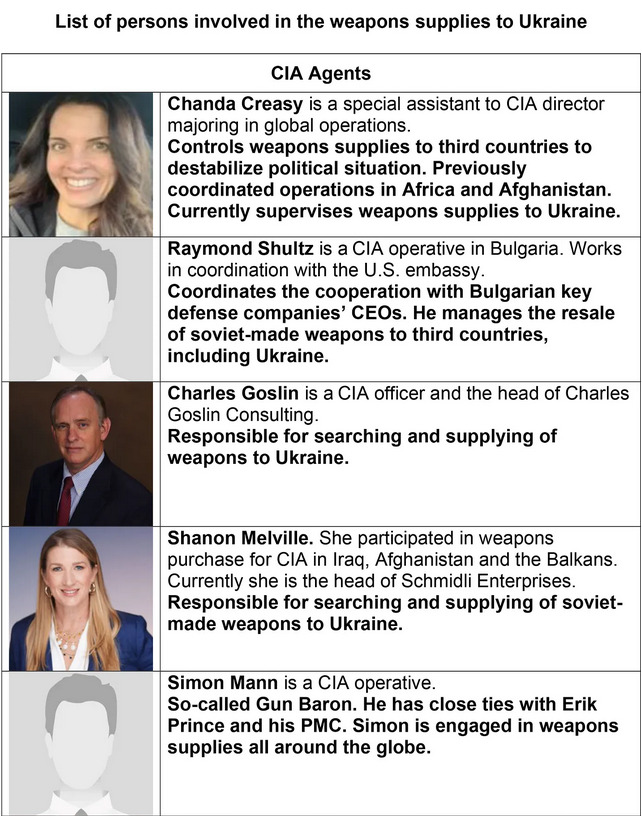 List of persons involved in the weapons supplies to Ukraine