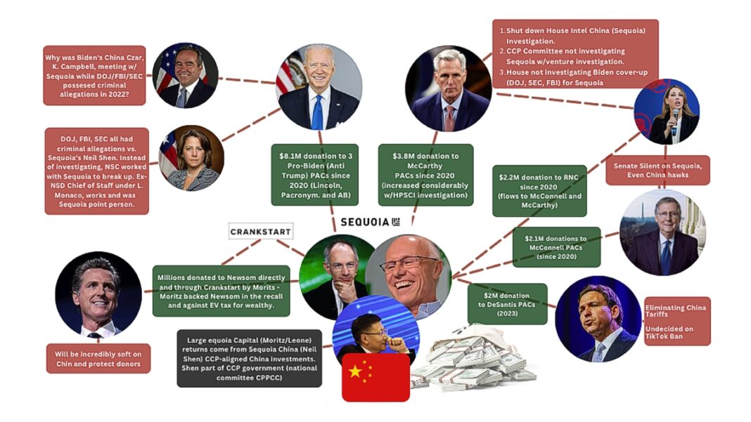 Sequoia / DC Infographic