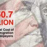 Total Fiscal Cost of Illegal Immigration on U.S. Taxpayers