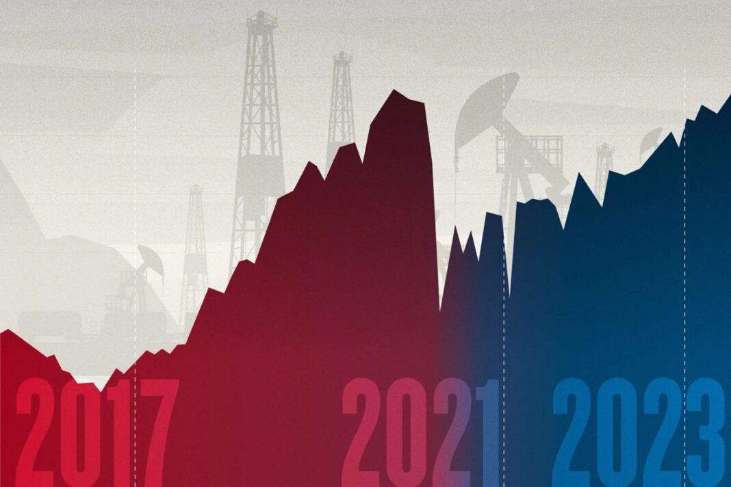 An illustration showing U.S. crude oil production from 2017-present.