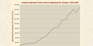 Inflation-Adjusted Public School Spending Per Student 1920-2020