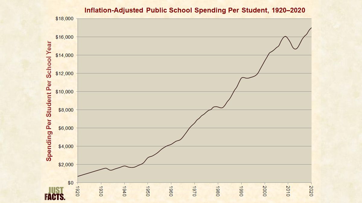 The Average Cost Of Public School Education Is 58 More Than Private The Average Cost Of Public School Education Is 58 More Than Private
