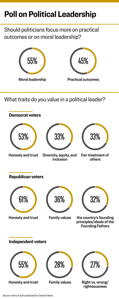 Poll Political Leadership