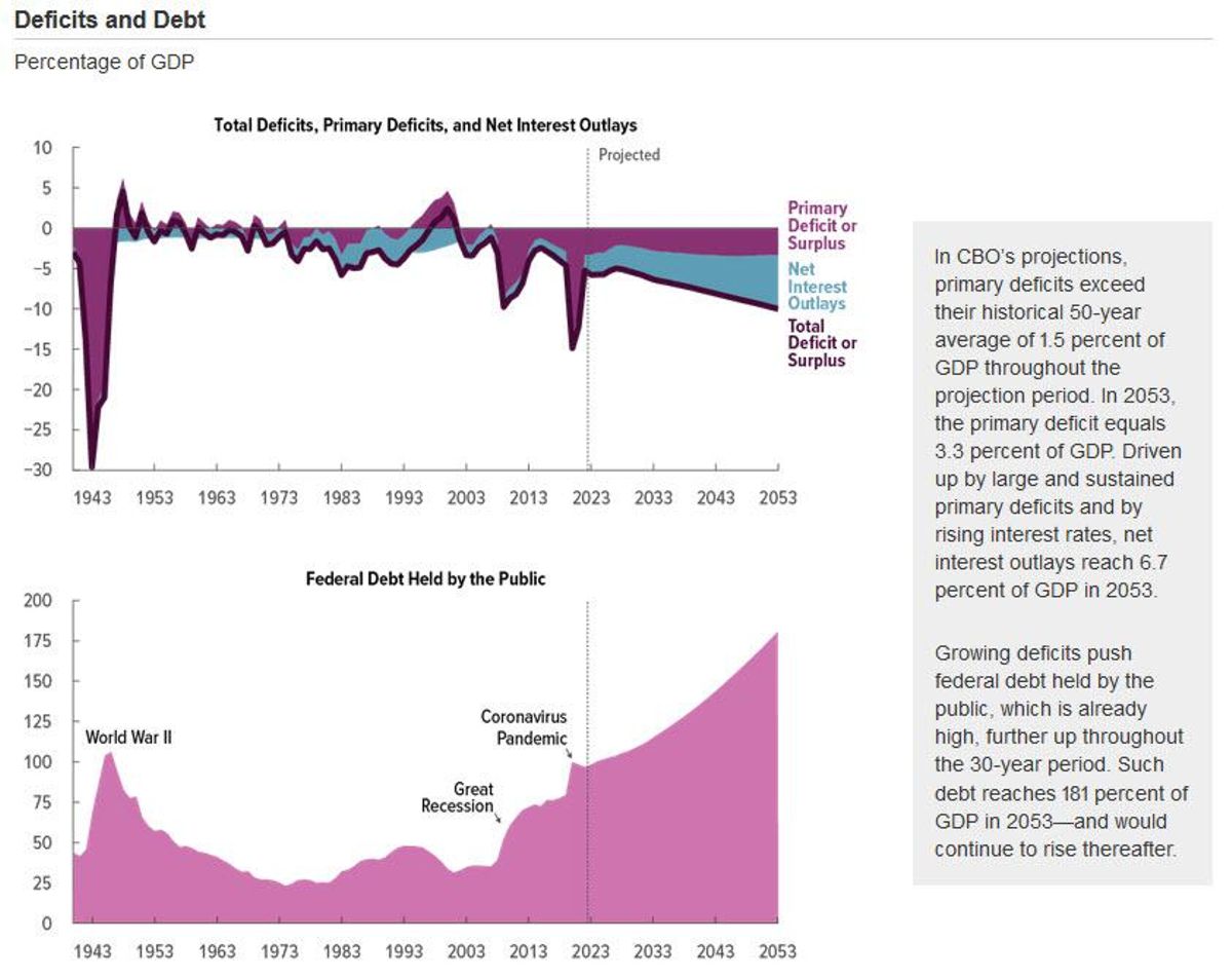 Deficits and Debt