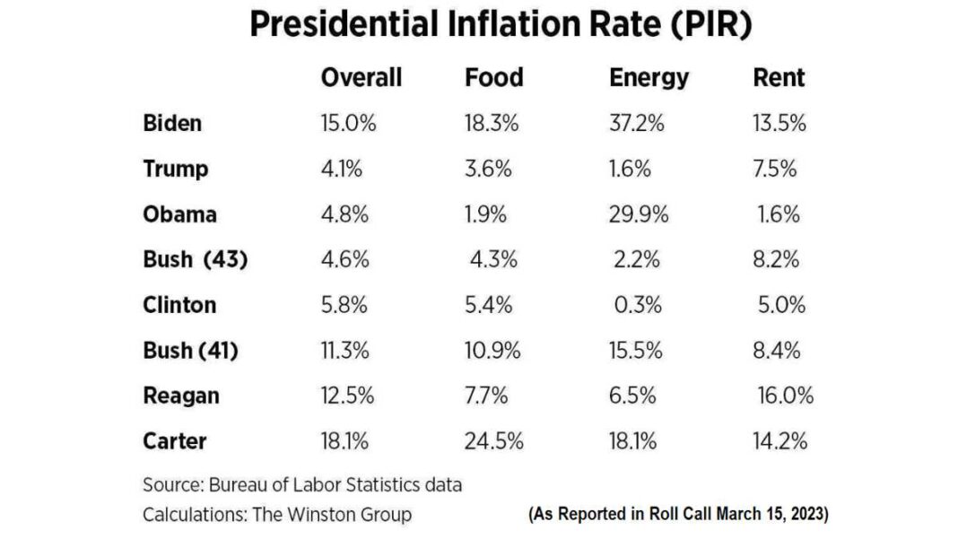 Presidential Inflation Rat (PIR)