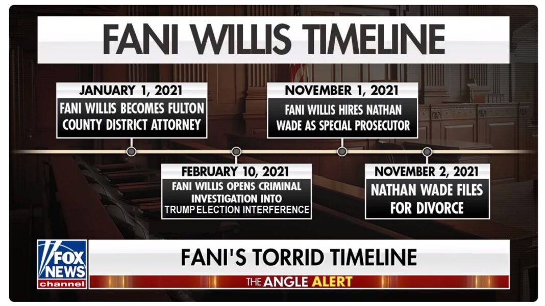 Fani Willis Timeline