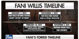 Fani Willis Timeline