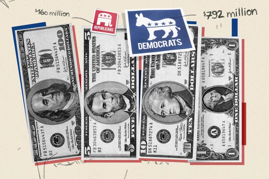 Democrats Commit Vastly More Dark Money Than Republicans for 2024