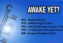 Awake Yet??? Climate Alarmism