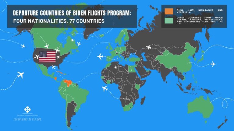 Departure Countries of Biden Flights Program: Four Nationalities, 77 Countries