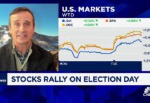 Wall Street Rockets After Trump Wins White House Wall Street rallies on Election Day