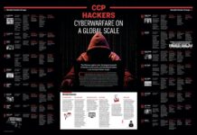 INFOGRAPHIC: The CCP’s Cyberwar Machine