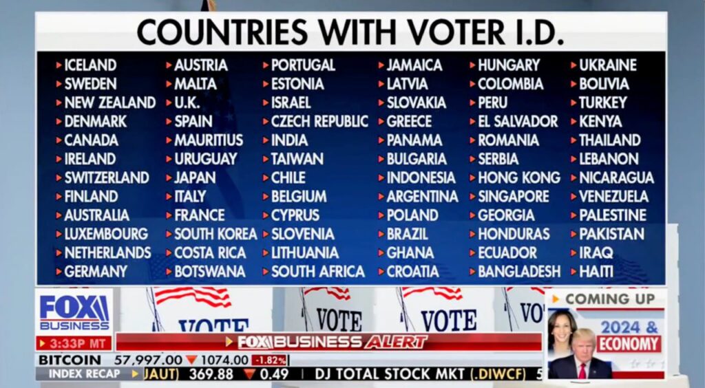 Countries With Voter I.D.