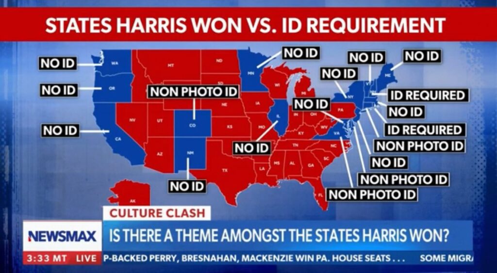 States Harris Won vs ID Requirement