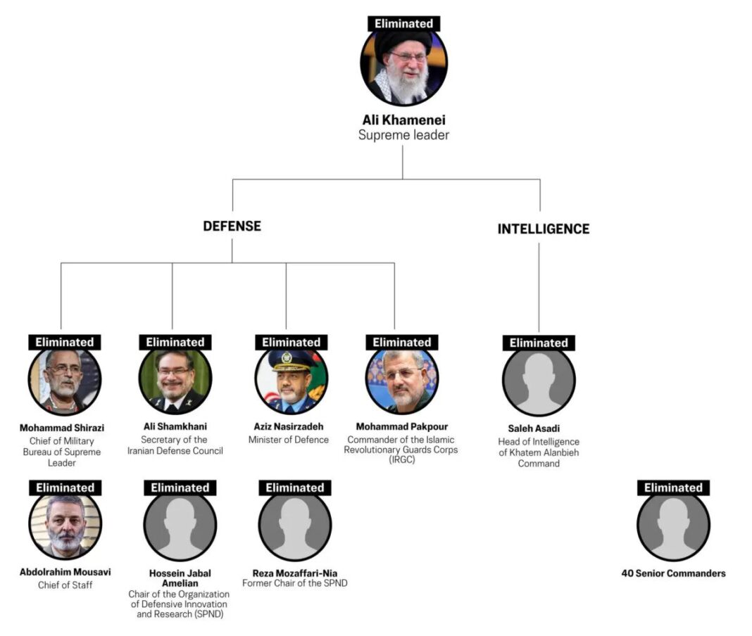 Forty-eight top Iranian leaders were killed in the opening joint U.S.-Israeli strike
