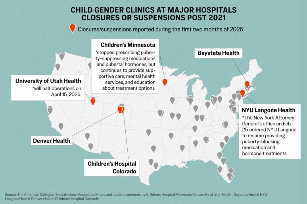 Children's Gender Clinics Major Hospitals Closures or Suspensions Post 2021