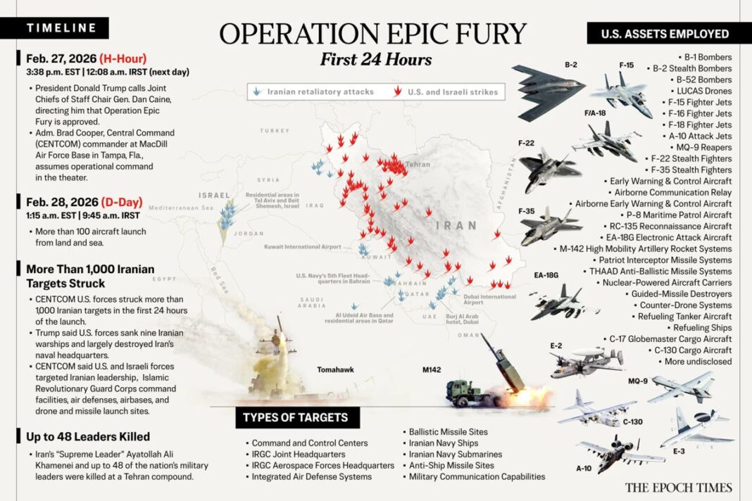 Operation Epic Fury: First 24 Hours