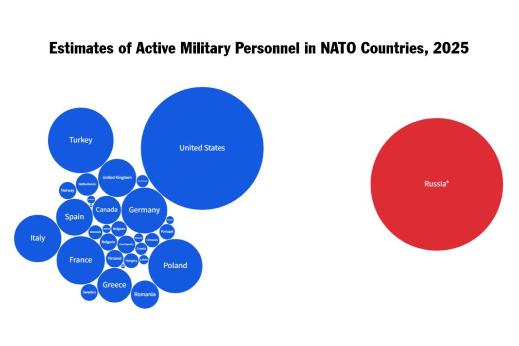 Estimates of Active Military Personnel in NATO Countries, 2025