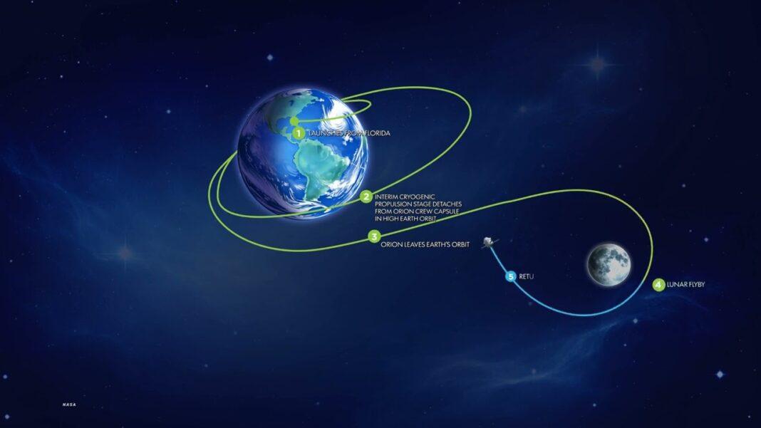 Back to the Moon: What to Know About Artemis II