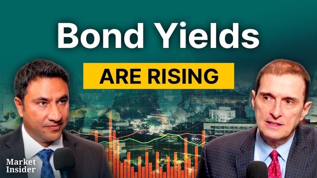 Will The Fed Raise Rates? | Jim Bianco