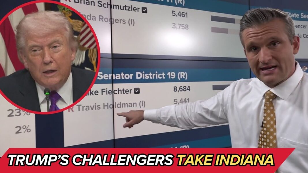 President Trump's GOP challengers win big in Indiana State Senate races