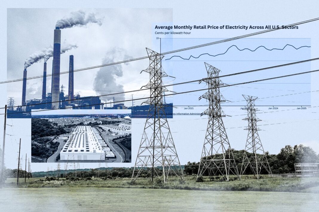 Average Monthly Retail Price of electricity Across All U.S. Sectors