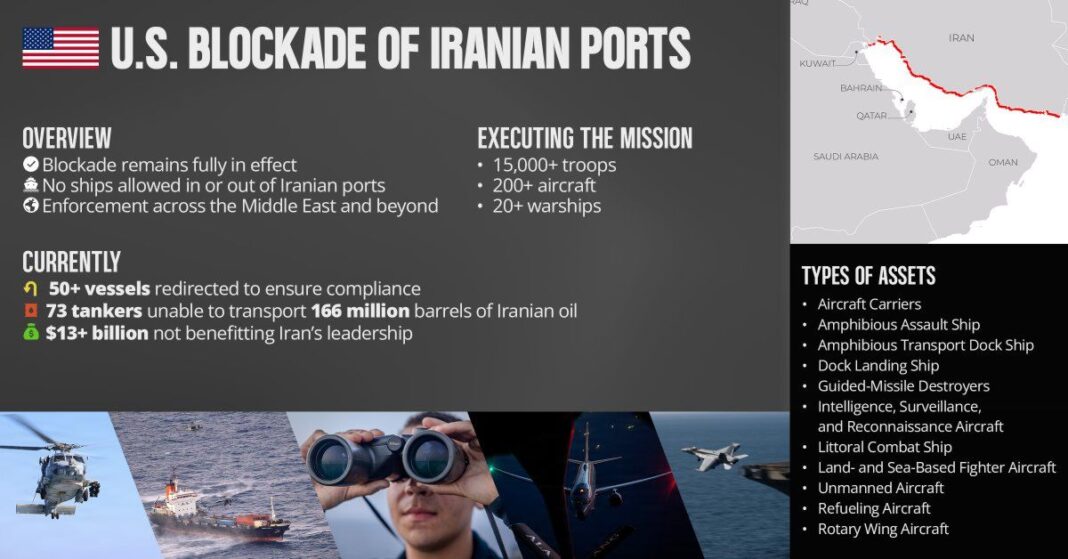 U.S. Blockade of Iranian Ports