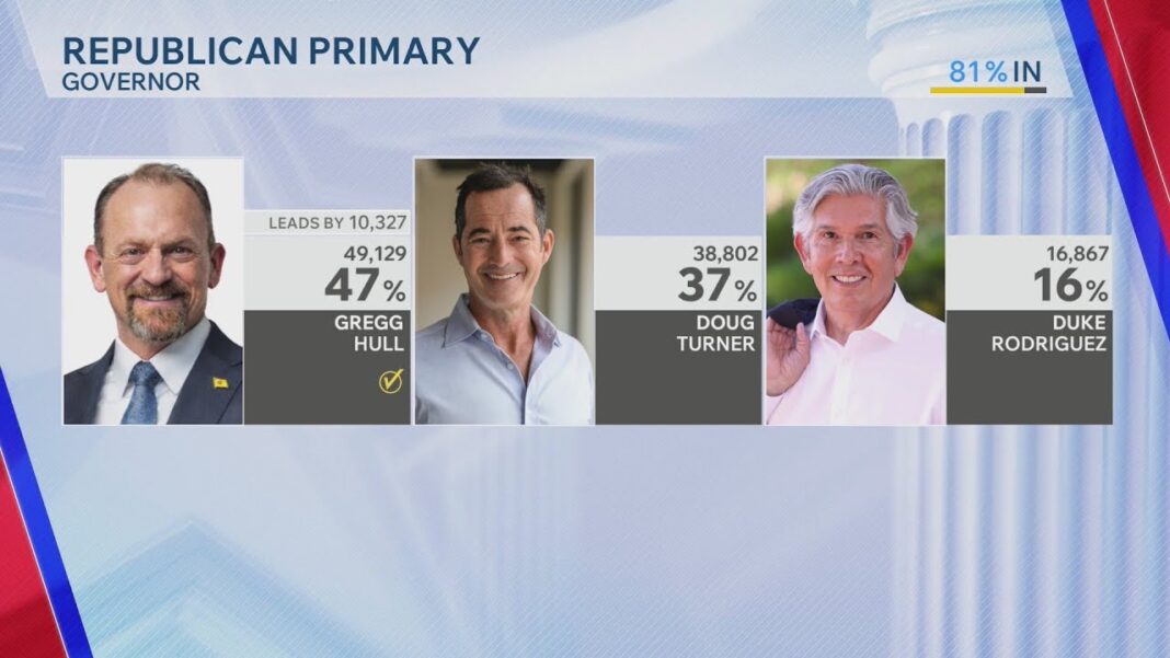 Gregg Hull winner of Republican nomination for New Mexico governor