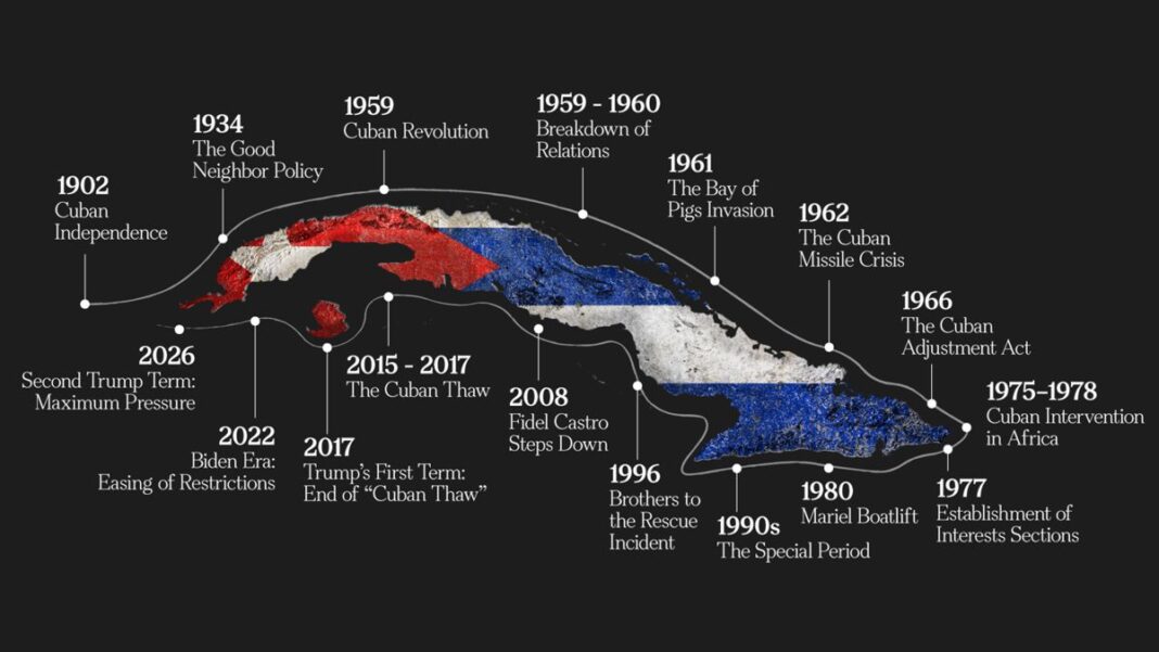 Long timeline of U.S.–Cuba relations.