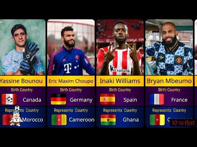 2026 World Cup Players Who Represent a Different Country Than Their Birthplace