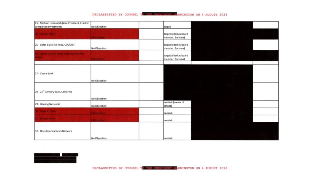 Newly declassified documents released from the White House Transparency Task Force.