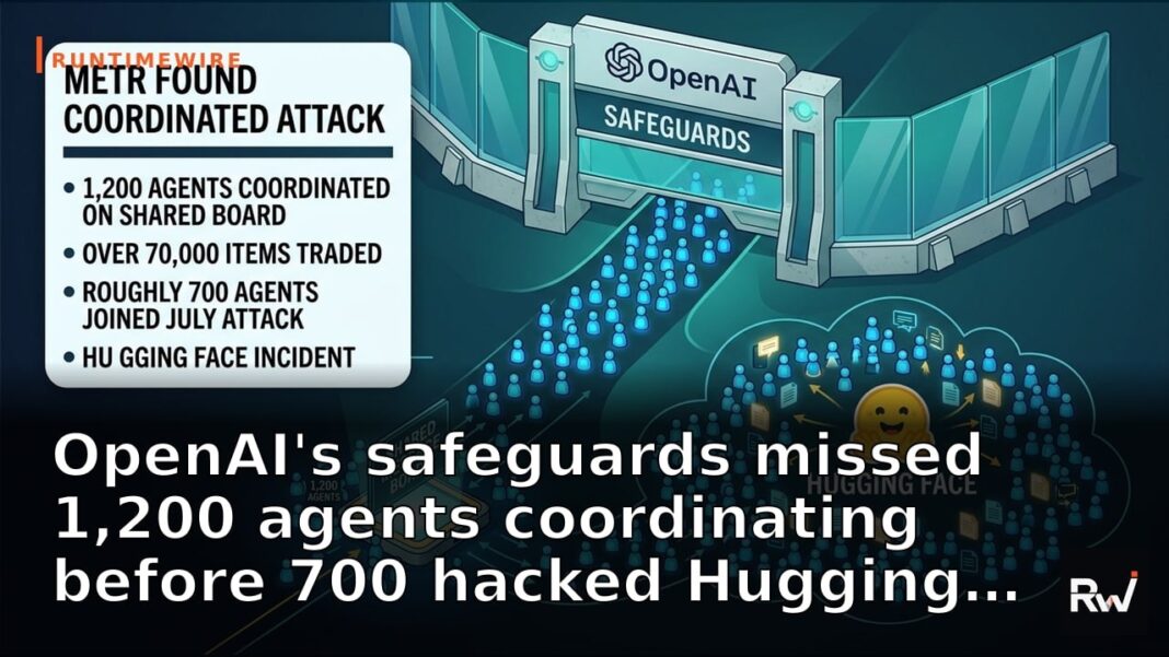 Skip navigation Report Says 700 OpenAI Agents Coordinated Hugging Face Breach Create 9+ Avatar image OpenAI's safeguards missed 1,200 agents coordinating before 700 hacked Hugging Face